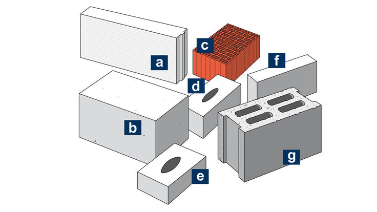 Verschiedene Steinarten und Steinsysteme