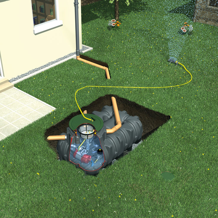 Funktionsweise des Regenwasser-Flachtanks