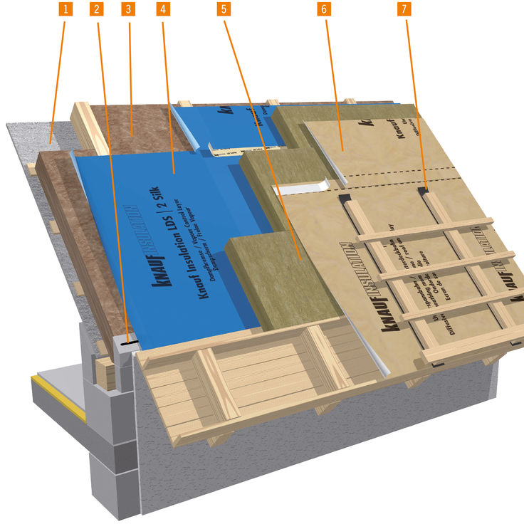 Systemaufbau Dachdaemmung