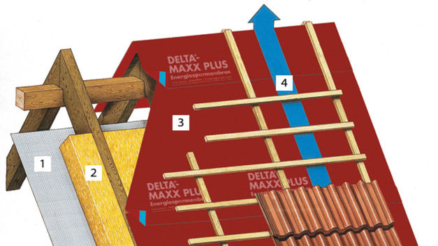 Vorgehensweise bei der Dachdeckung