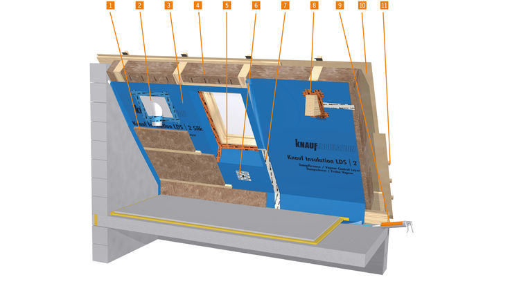 Systemaufbau Innendaemmung