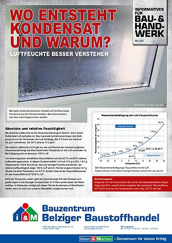 Titelseite: Holzbau – Informatives für Profikunden